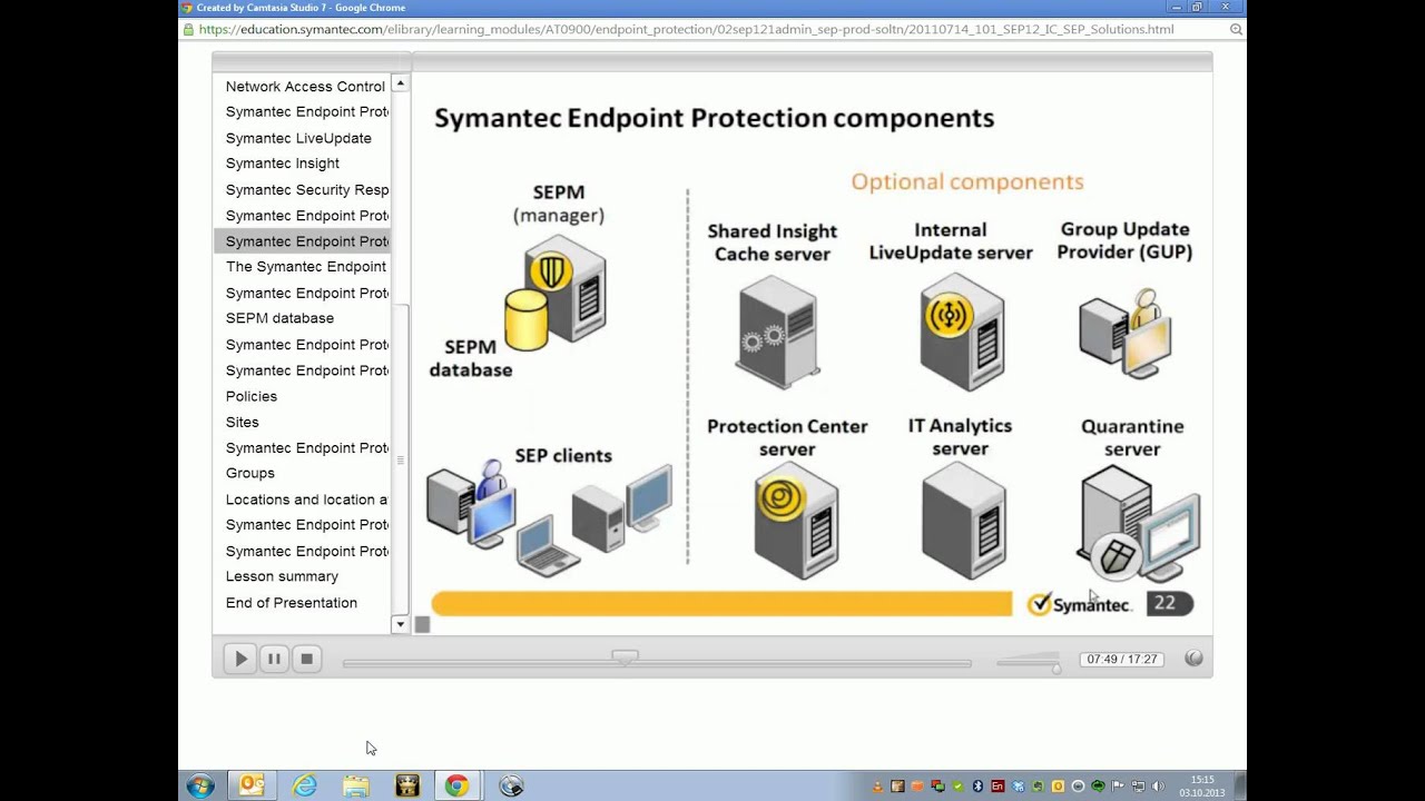 symantec endpoint protection purchase